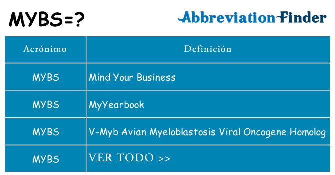 ¿Qué quiere decir mybs