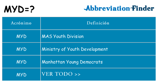 ¿Qué quiere decir myd