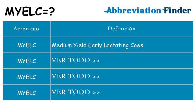 ¿Qué quiere decir myelc