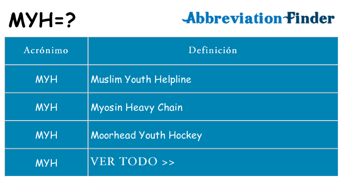 ¿Qué quiere decir myh