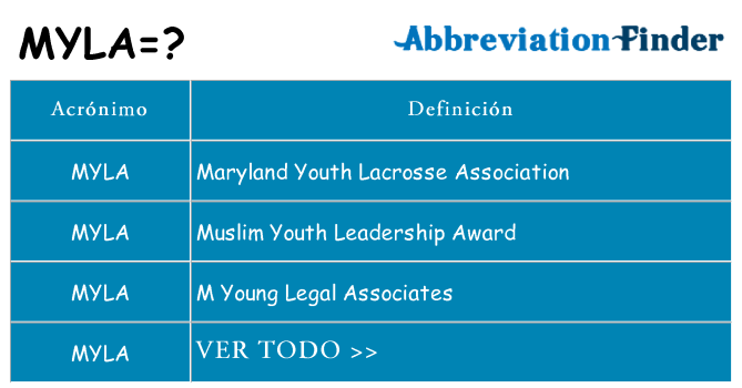 ¿Qué quiere decir myla