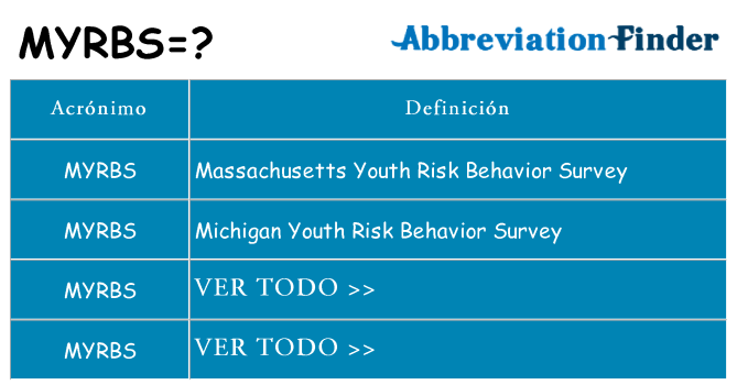 ¿Qué quiere decir myrbs
