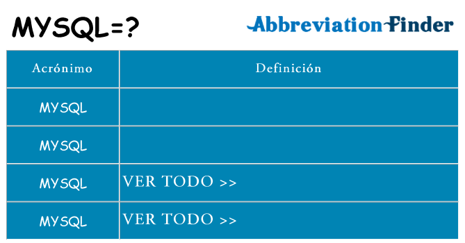 ¿Qué quiere decir mysql