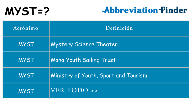 ¿Qué quiere decir myst