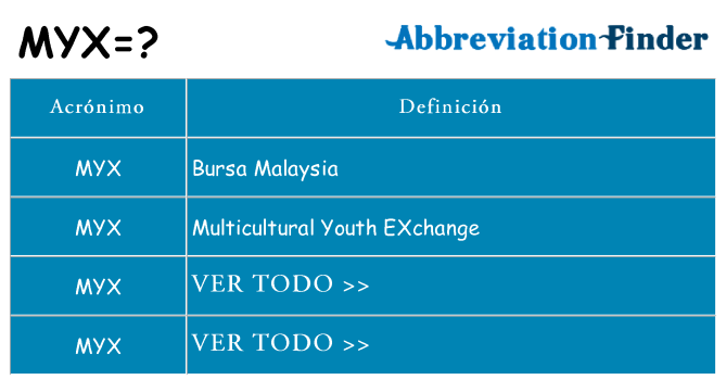 ¿Qué quiere decir myx