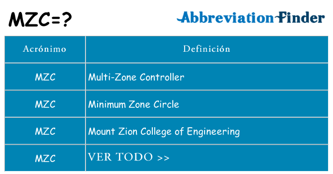 ¿Qué quiere decir mzc