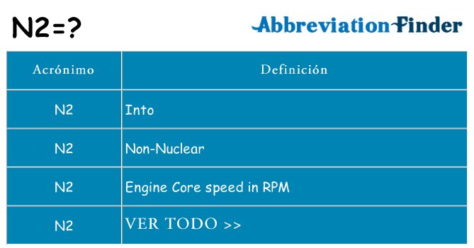 ¿Qué quiere decir n2