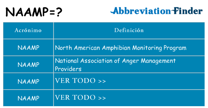 ¿Qué quiere decir naamp