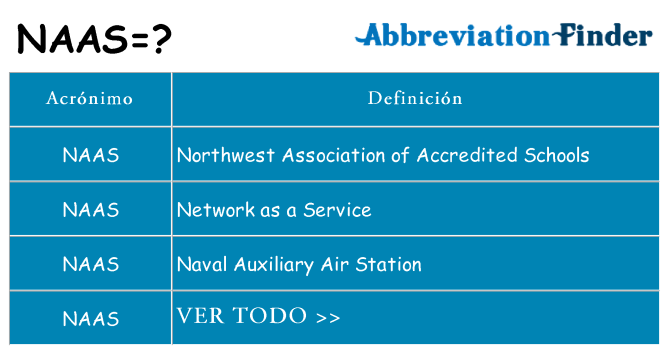 ¿Qué quiere decir naas
