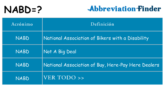 ¿Qué quiere decir nabd