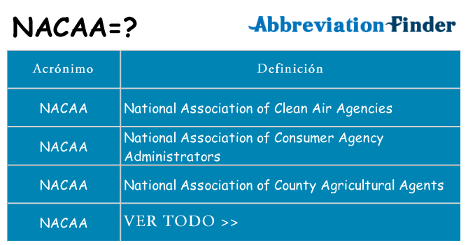 ¿Qué quiere decir nacaa