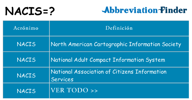¿Qué quiere decir nacis