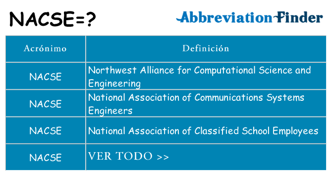 ¿Qué quiere decir nacse