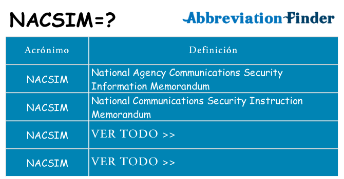 ¿Qué quiere decir nacsim