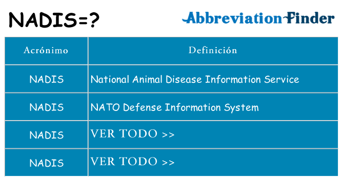 ¿Qué quiere decir nadis