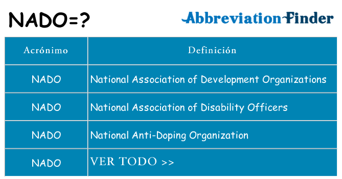 ¿Qué quiere decir nado
