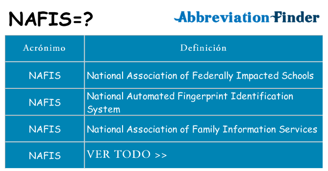 ¿Qué quiere decir nafis