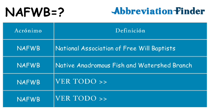 ¿Qué quiere decir nafwb
