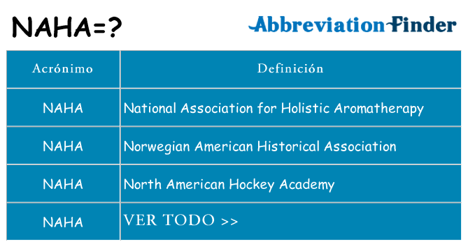 ¿Qué quiere decir naha