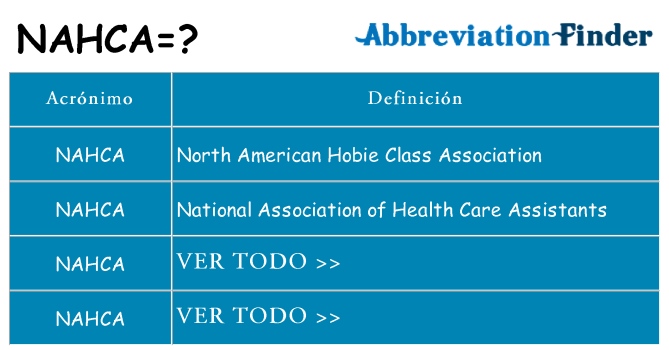 ¿Qué quiere decir nahca