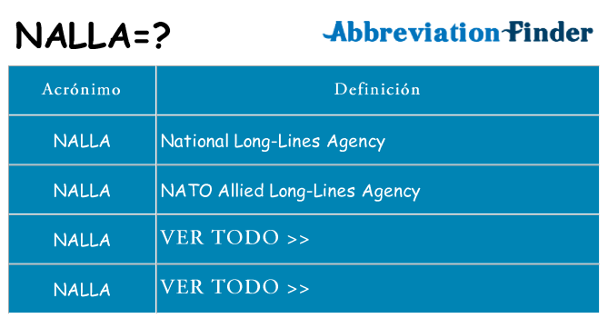 ¿Qué quiere decir nalla
