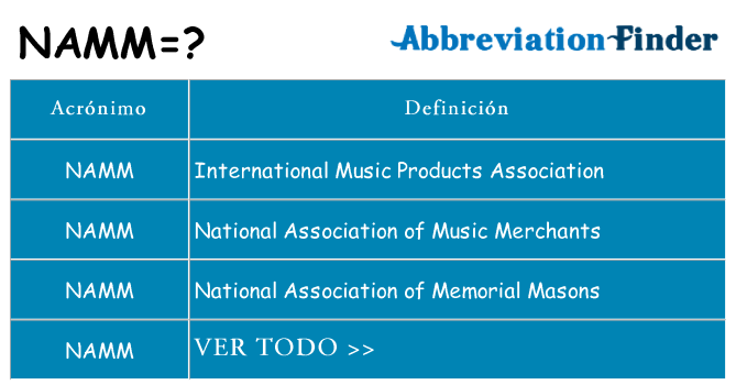 ¿Qué quiere decir namm