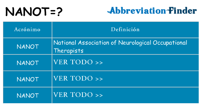 ¿Qué quiere decir nanot
