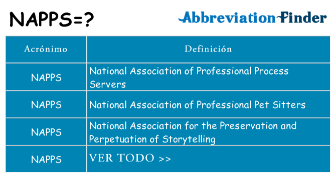 ¿Qué quiere decir napps