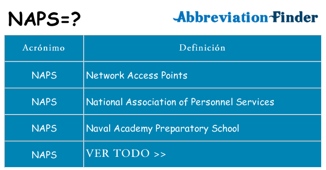¿Qué quiere decir naps