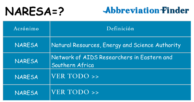 ¿Qué quiere decir naresa