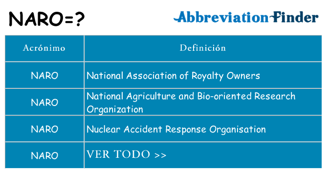 ¿Qué quiere decir naro