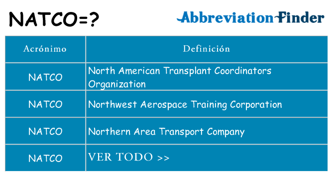 ¿Qué quiere decir natco