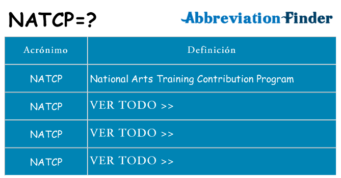 ¿Qué quiere decir natcp
