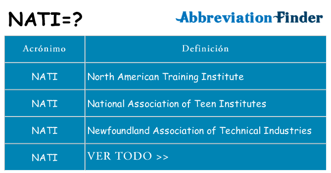 ¿Qué quiere decir nati