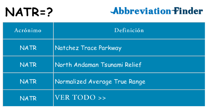 ¿Qué quiere decir natr