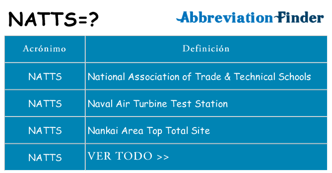 ¿Qué quiere decir natts