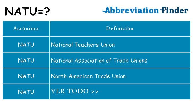 ¿Qué quiere decir natu