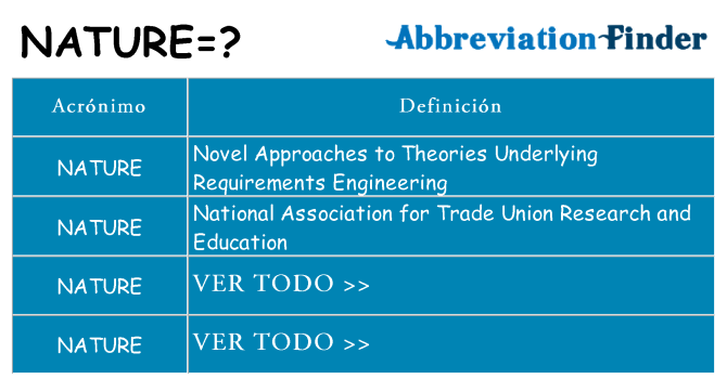 ¿Qué quiere decir nature