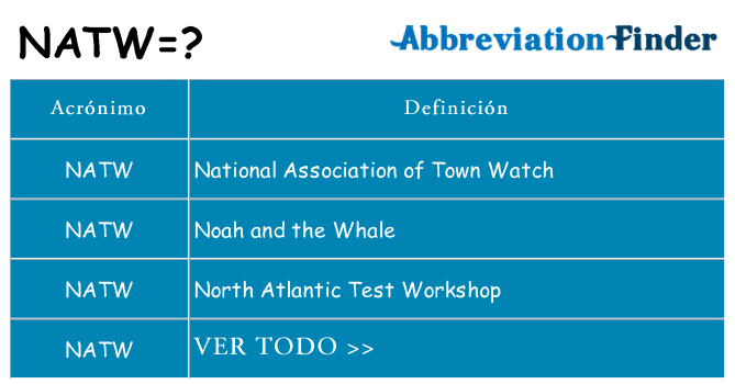 ¿Qué quiere decir natw