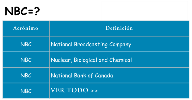 ¿Qué quiere decir nbc