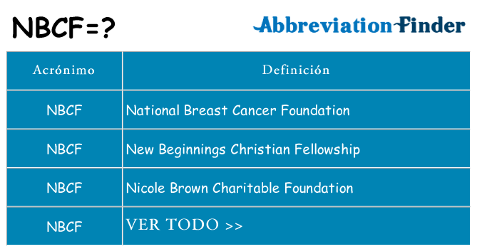 ¿Qué quiere decir nbcf