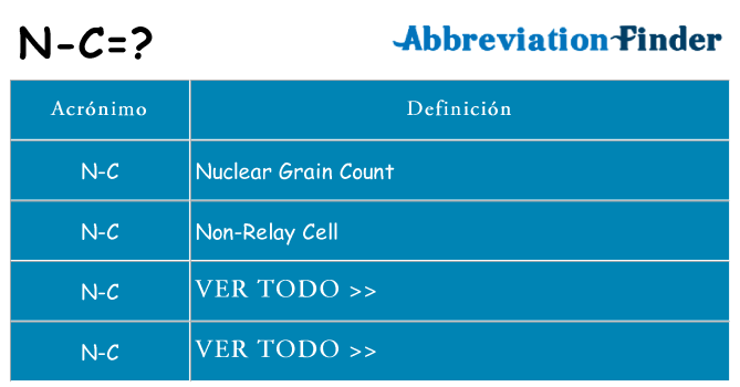 ¿Qué quiere decir n-c