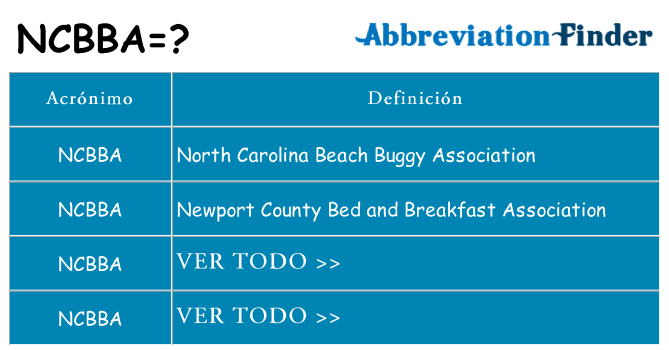 ¿Qué quiere decir ncbba