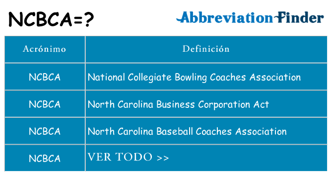¿Qué quiere decir ncbca