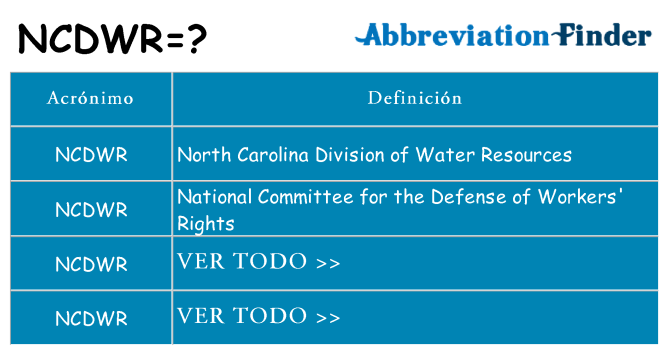 ¿Qué quiere decir ncdwr