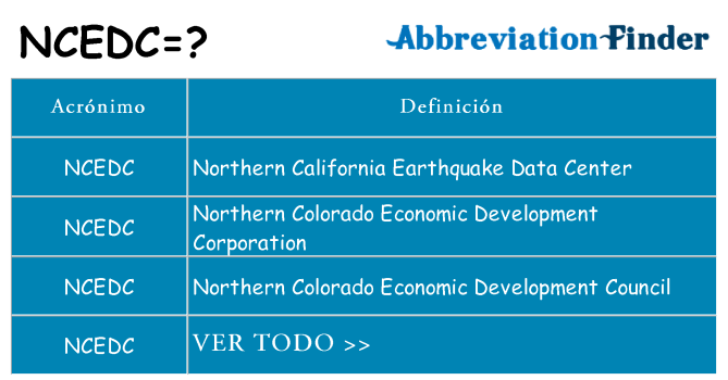 ¿Qué quiere decir ncedc