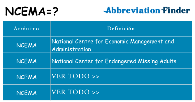 ¿Qué quiere decir ncema