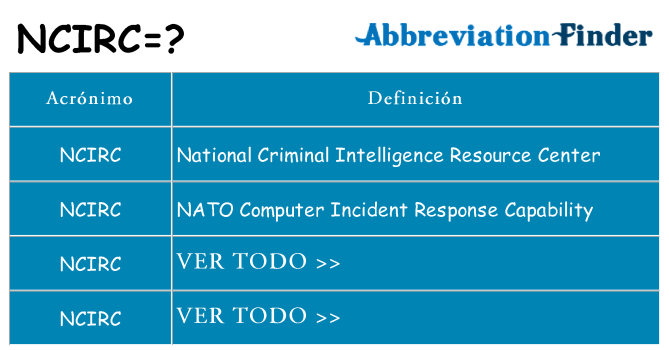 ¿Qué quiere decir ncirc