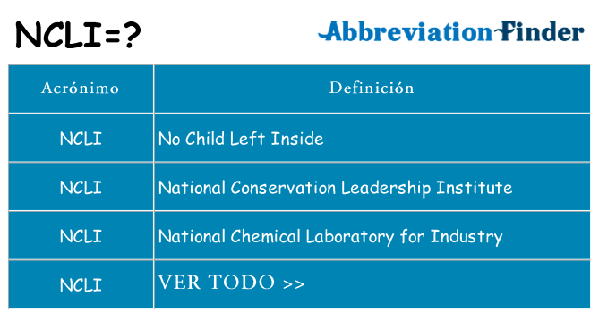 ¿Qué quiere decir ncli