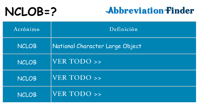 ¿Qué quiere decir nclob